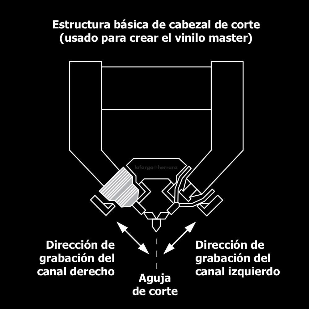Cabezal de corte en la serie AT-VM95