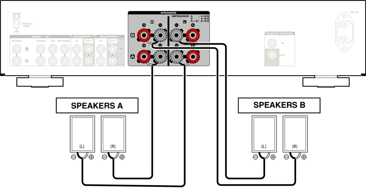 Desvelamos el misterio de los terminales A+B en tu amplificador Esquema altavoces a+b