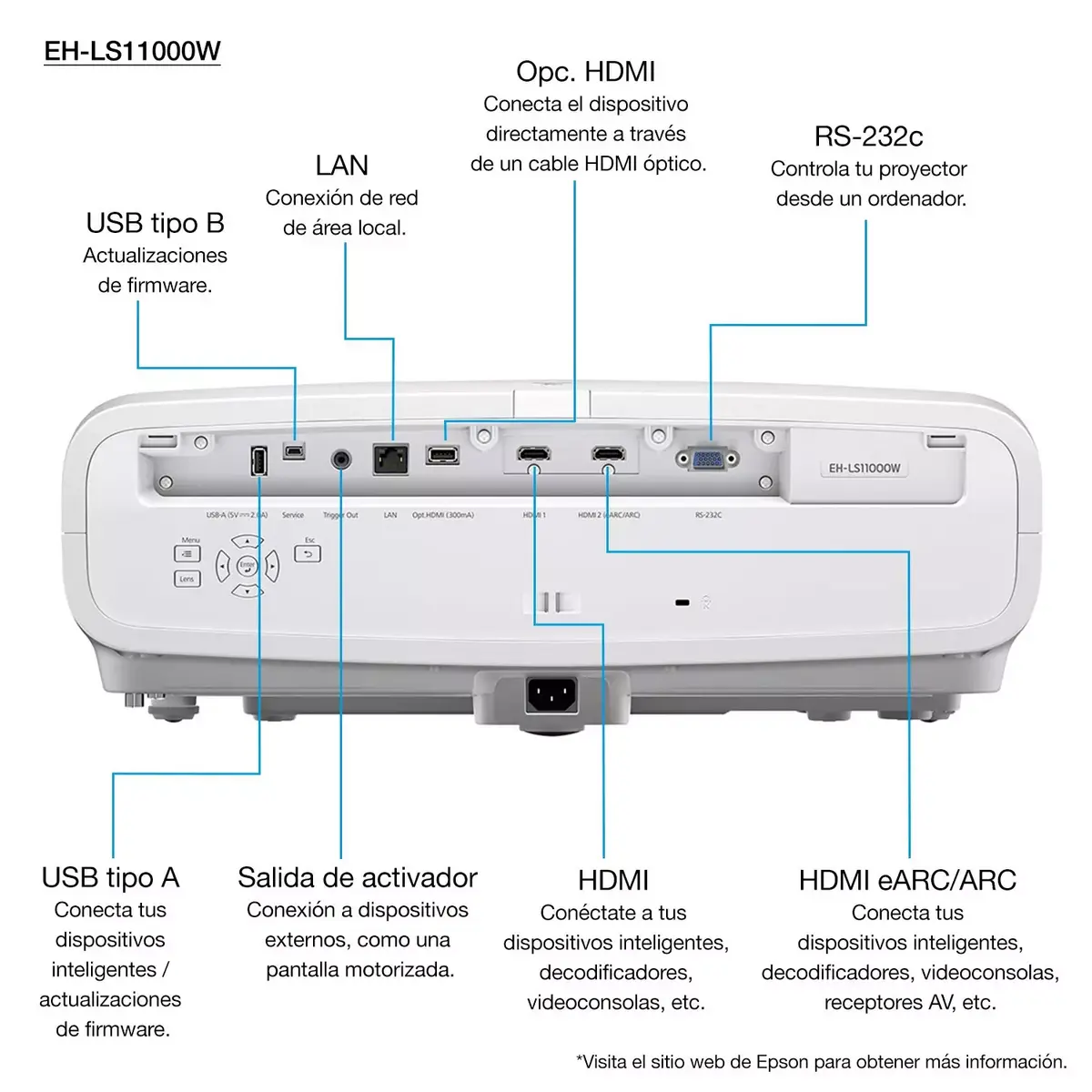 Epson EH-LS11000W Epson EH-LS11000W Parte trasera