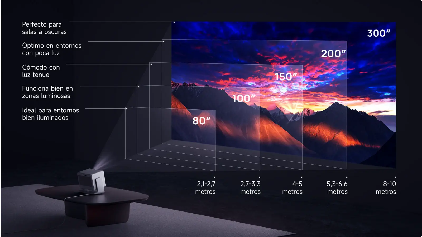 Xgimi Horizon 20 <strong>Rendimiento</strong> fluido para videojuegos