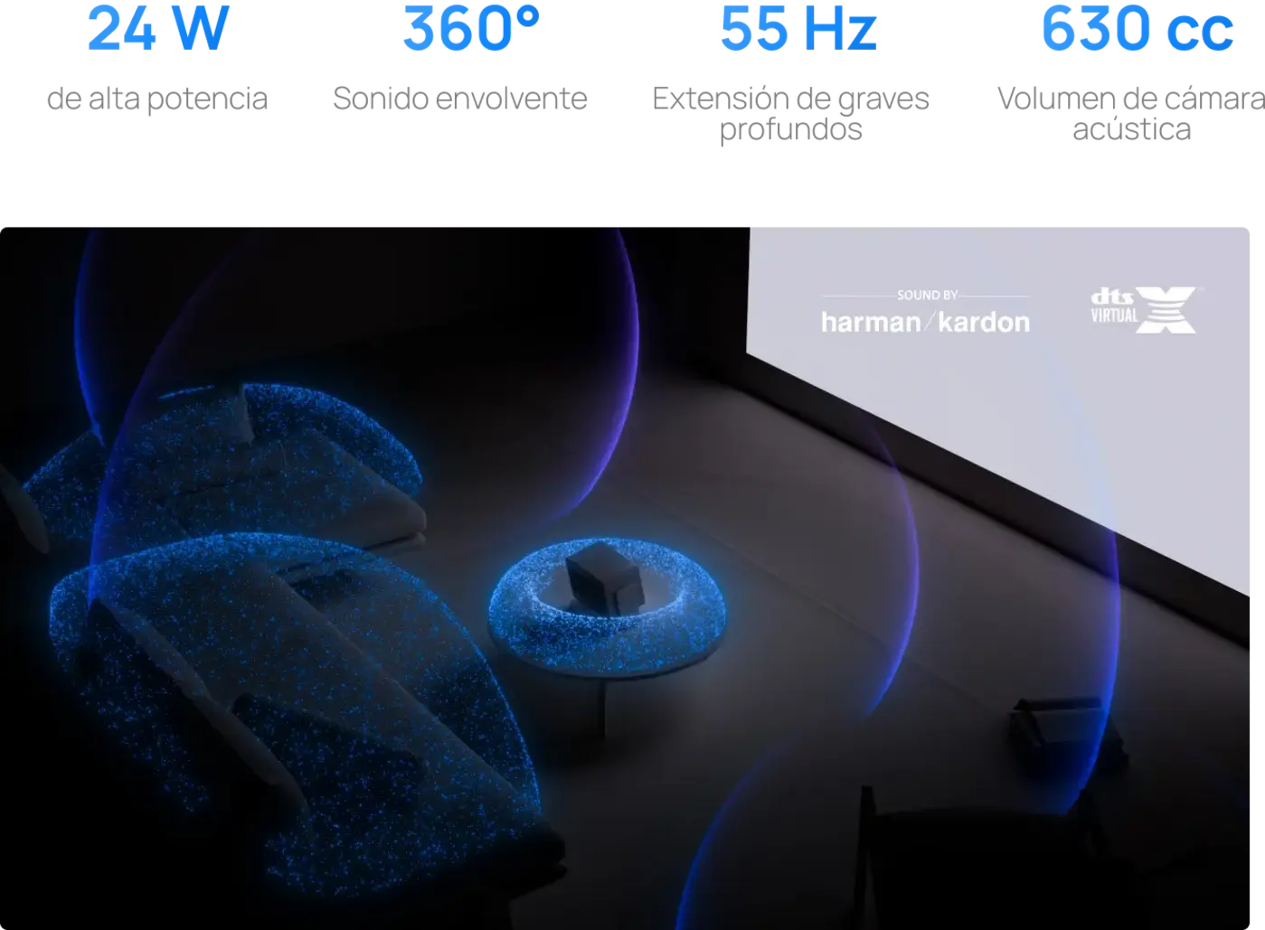 Xgimi Horizon 20 <strong>Ajuste</strong> óptico motorizado flexible