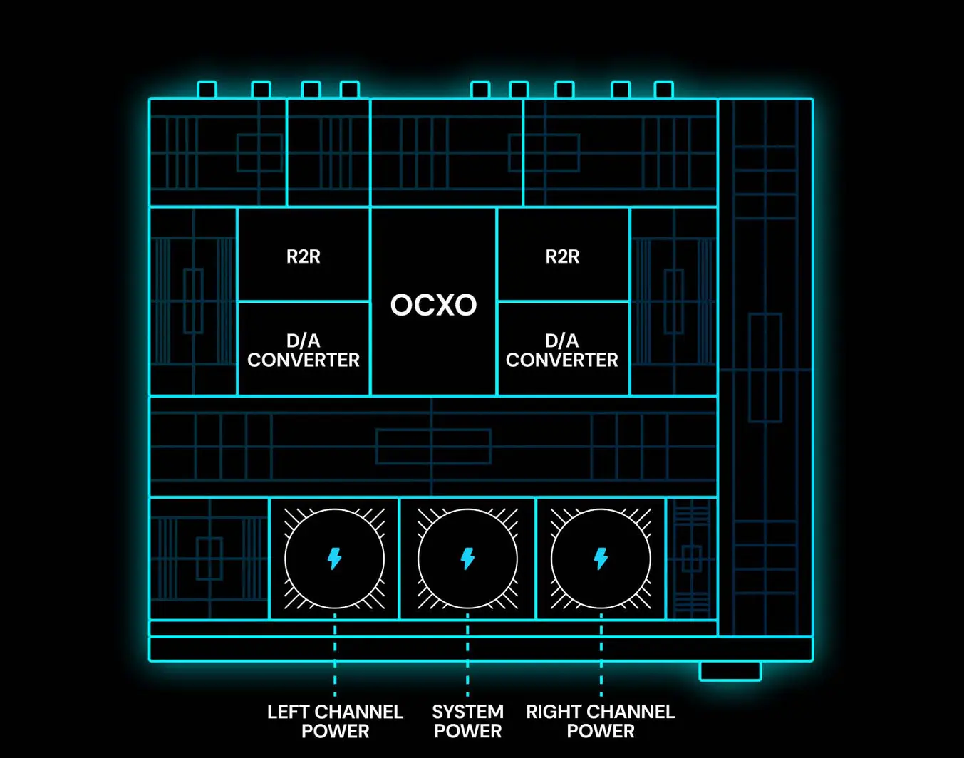Eversolo DAC Z10 Eversolo DAC Z10 <strong>Control</strong>, pantalla táctil y preamplificador analógico R2R