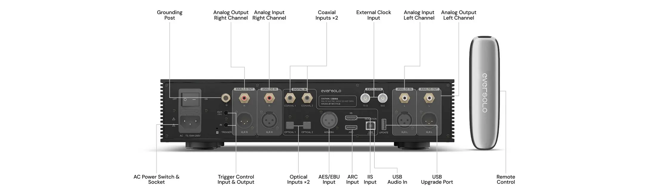 Eversolo DAC Z10 Eversolo DAC Z10 Parte trasera